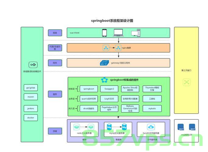 基于java高校校园网站系统 (springboot框架)开题答辩常规问题和如何回答，Java高校校园网站系统基于Spring Boot框架的开题答辩常见问题及应答指南，Java高校校园网站系统基于Spring Boot框架的开题答辩问题及应答指南