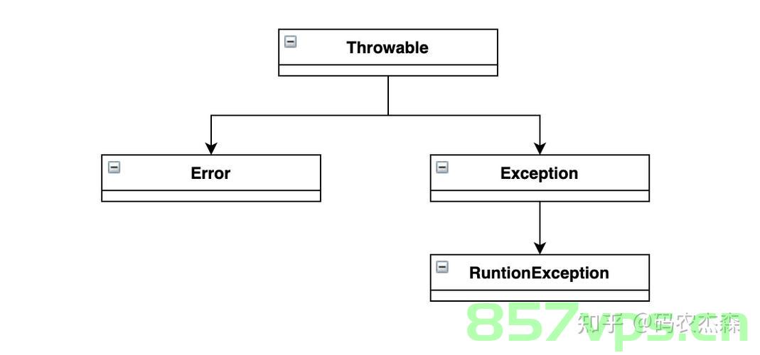 java.lang.IncompatibleClassChangeError异常的正确解决方法，亲测有效！！！，解决java.lang.IncompatibleClassChangeError异常的有效方法指南