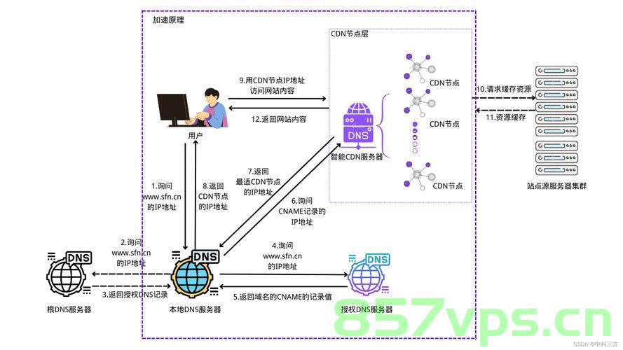 速盾，服务器cdn加速的具体实现方式？，速盾，服务器CDN加速实现详解，速盾服务器CDN加速实现详解，具体步骤与操作指南