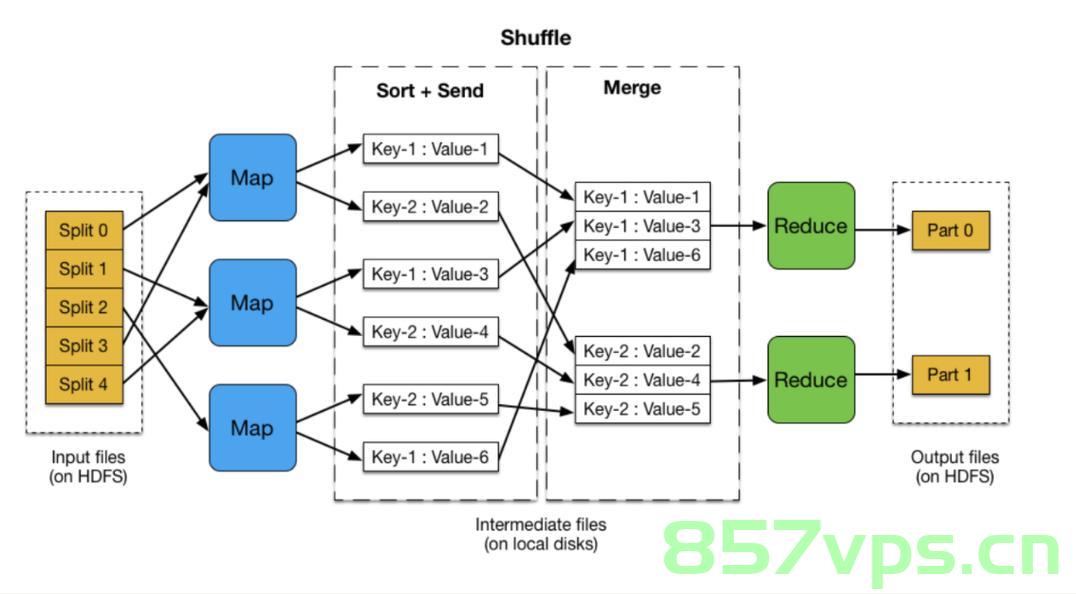 Map-Reduce是个什么东东?，Map-Reduce技术解析，概念与应用探讨