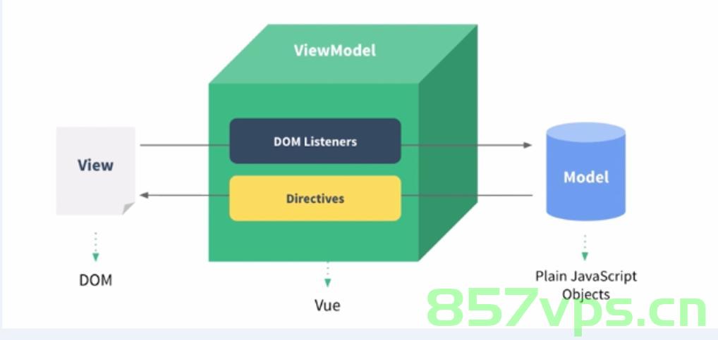 MVVM框架下的Mapster工具包，MVVM框架下的Mapster工具包介绍与运用