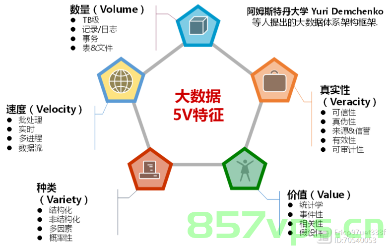大数据组件之Storm简介，大数据组件Storm简介介绍