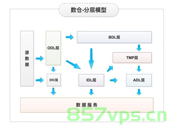 数仓技术选型，数仓技术选型指南
