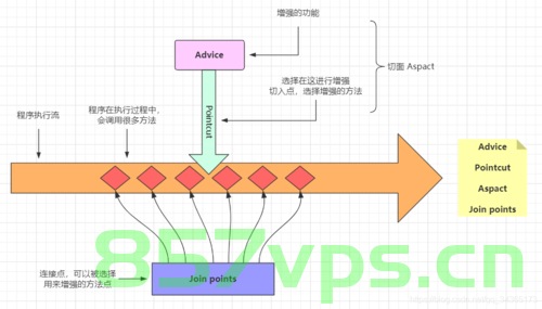 深入理解Spring AOP中多切面拦截与异常处理，深入理解Spring AOP中的多切面拦截与异常处理机制，深入理解Spring AOP中的多切面拦截与异常处理机制详解 第2张