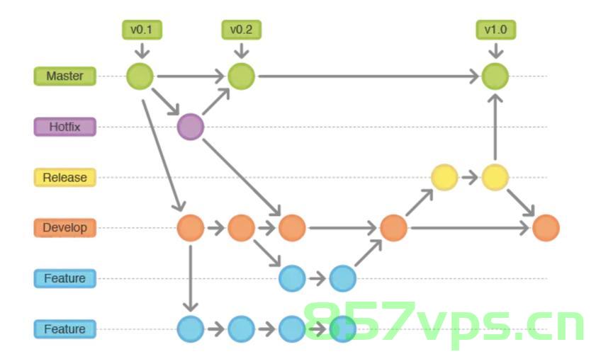 Git 进行项目开发时新建一个分支作为备份，Git新建分支作为项目开发备份的策略探讨，Git新建分支策略探讨，项目开发备份的最佳实践