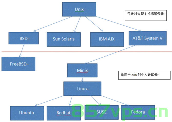 Oracle 19C 传输表空间之-Windows 至 Linux，Oracle 19C 表空间传输，Windows 至 Linux 实践指南，Oracle 19C 表空间传输实践指南，从Windows到Linux的指南，Oracle 19C 表空间传输实践，Windows 至 Linux 的指南，Oracle 19C 表空间从Windows到Linux的传输实践指南，Oracle 19C 表空间从Windows到Linux的传输实践指南，详细步骤与操作指南