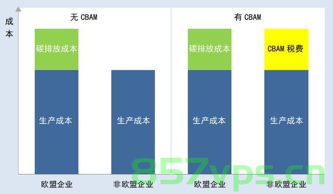 20240506金融读报，知识产权质押贷款&CBAM碳关税&统一授信系统&低代码助手&二季度金融政策趋势&受益人管理法，金融读报摘要，知识产权质押贷款、CBAM碳关税、统一授信系统、低代码助手及二季度金融政策趋势详解——受益人管理法的应用与影响，金融读报摘要，知识产权质押贷款、CBAM碳关税、统一授信系统等详解及二季度金融政策趋势——以受益人管理法为中心