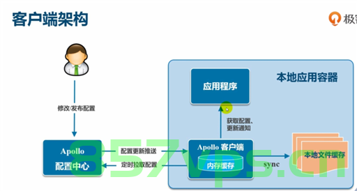 docker的介绍及使用--解决应用程序的环境配置问题，Docker介绍及实战应用，解决应用程序环境配置难题