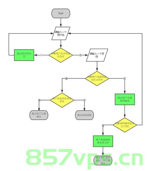 Python的控制流，Python控制流详解 第2张