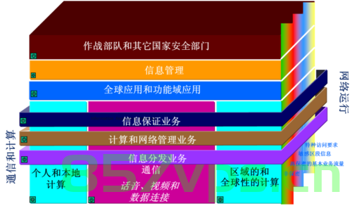 美国国防部数据网格参考架构概述（上），美国国防部数据网格参考架构深度解析（上），美国国防部数据网格参考架构深度解析与概述（上），美国国防部数据网格参考架构深度解析与概览（上）