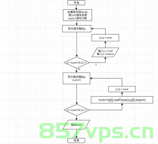 pytorch 线性代数基本操作，PyTorch线性代数基础操作指南