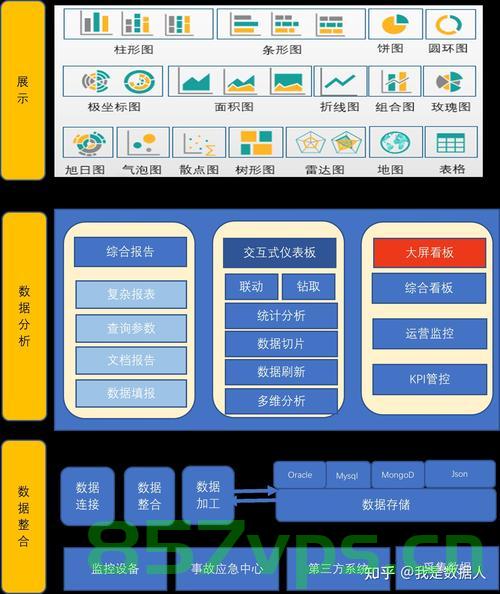 【平台搭建+数据处理+数据可视化】，数据全流程处理，平台搭建与可视化展示一体化解决方案，数据全流程处理与可视化展示一体化解决方案，平台搭建、数据处理与可视化完美结合 第2张