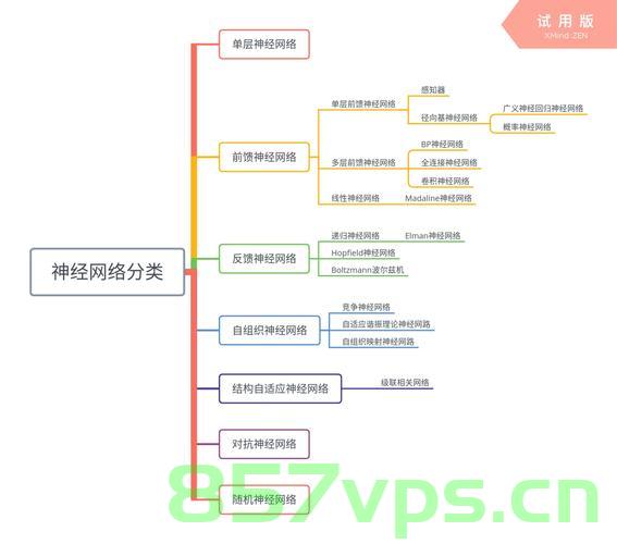 神经网络概述，神经网络基础概览，神经网络基础入门概览