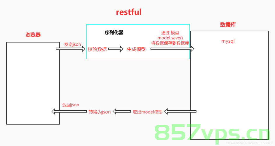 Rust 的 Warp 库编写的 restful api 参数传递与解析方法，Rust的Warp库实现restful API参数传递与解析方法，Rust的Warp库实现RESTful API参数传递与解析方法详解