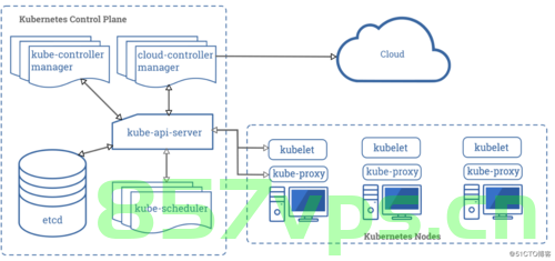 【AI云原生】Kubernetes容器环境下大模型训练和推理的关键技术分析，Kubernetes容器环境下大模型训练和推理的关键技术解析，AI云原生视角