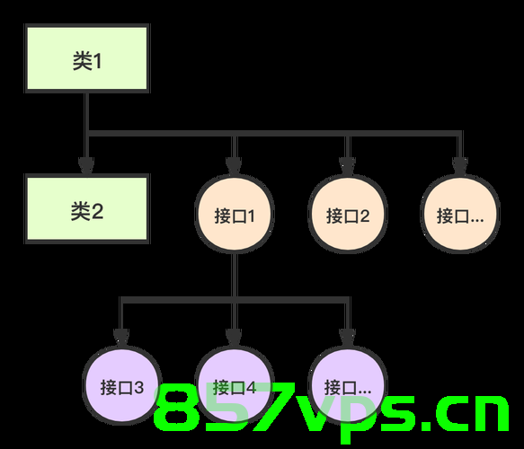 Java之抽象类和接口,Java抽象类与接口概述 第2张 Java之抽象类和接口,Java抽象类与接口概述 第2张