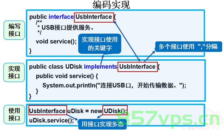 Java之抽象类和接口，Java抽象类与接口概述