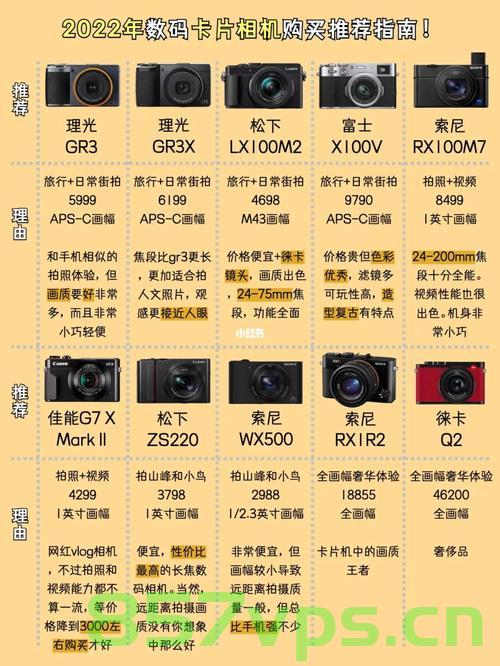 相机购买指南，相机购买指南，如何选择最适合你的相机？，如何选择最适合你的相机，相机购买指南全解析