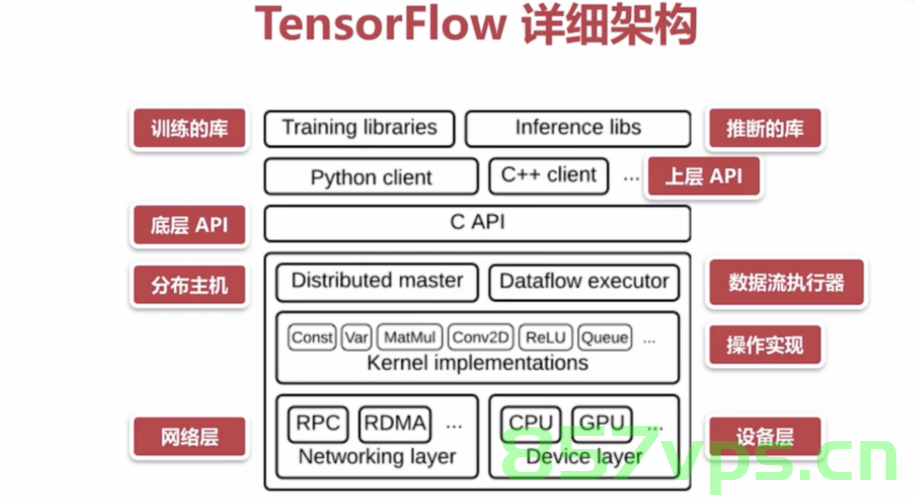 TensorFlow安装和下载（超详细），TensorFlow超详细安装与下载指南