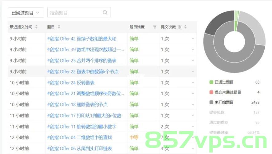 力扣90 子集Ⅱ Java版本，力扣90题解，子集Ⅱ Java实现方法，力扣90题解，子集Ⅱ Java实现方法详解