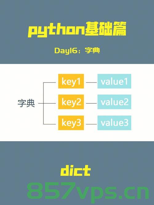 python字典翻转教学，Python字典翻转详解教程，Python字典翻转详解教程，从入门到精通，Python字典翻转详解教程，从入门到精通实战指南，Python字典翻转详解教程，从入门到精通实战指南，Python字典翻转详解教程，从入门到精通实战指南