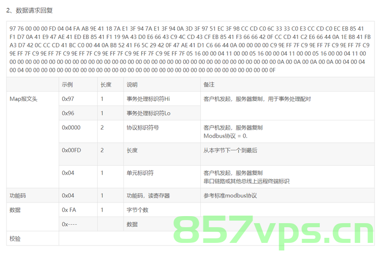 Modbus报文详解，Modbus报文全面解析