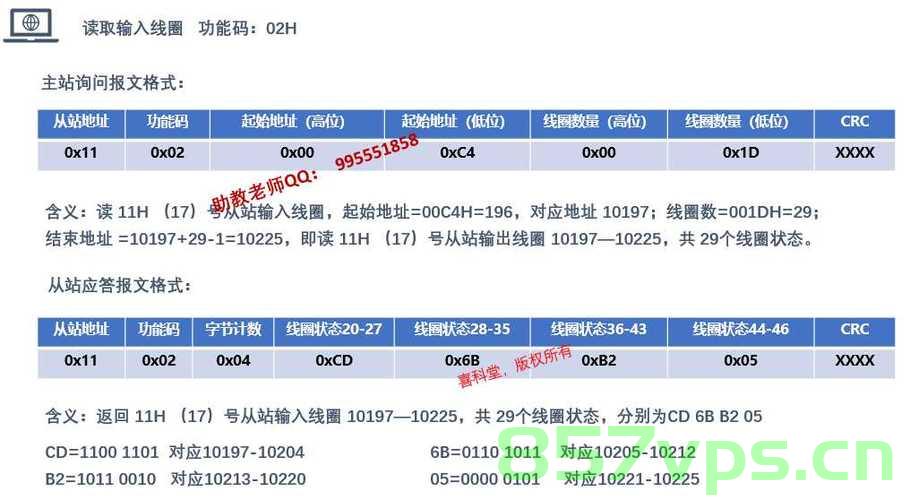 Modbus报文详解，Modbus报文全面解析 第2张