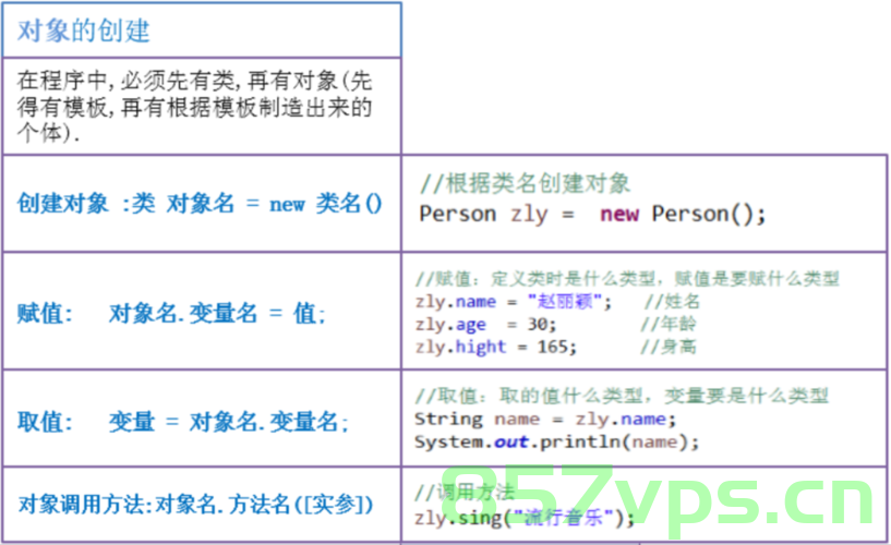 头歌平台Java实验，Java面向对象高级，Java面向对象高级实验，头歌平台实践探索，头歌平台Java实验与面向对象高级实践探索，头歌平台Java实验与面向对象高级实践探索结合教学心得分享，头歌平台Java实验与面向对象高级实践探索的教学心得分享，头歌平台Java实验与面向对象高级实践探索的教学心得分享及实验指南