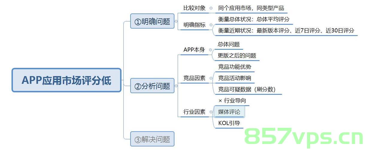 【手写数据库toadb】数据库planner的整体架构，以及逻辑查询树的设计与实现流程，手写数据库toadb，逻辑查询树的设计与实现流程及数据库Planner整体架构解析