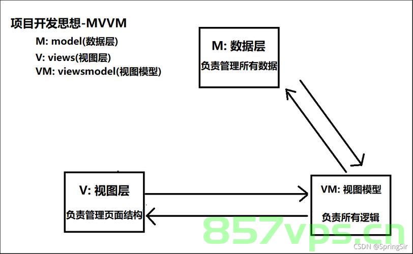 WebMvcConfigurer和WebMvcConfigurationSupport（MVC配置），WebMvcConfigurer与WebMvcConfigurationSupport，MVC配置详解