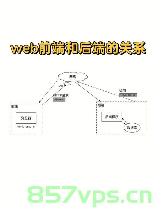 前端获取后端接口的几种方式