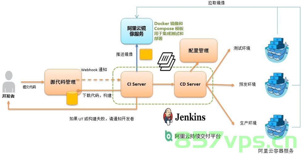 Jenkins的原理及应用详解（四）