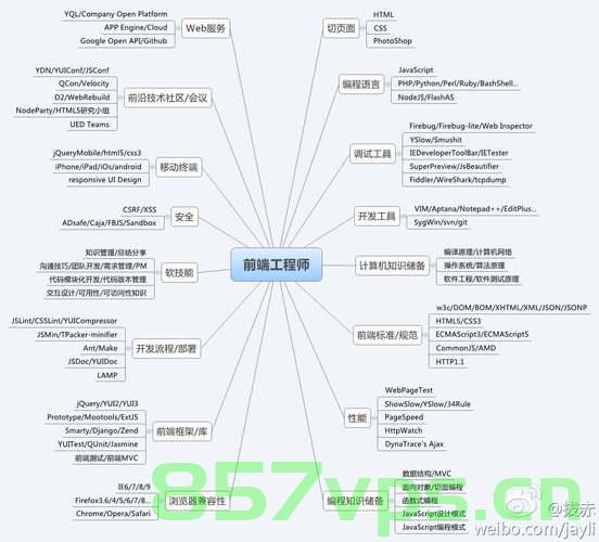 QT之QWebEngineView详细介绍，QT中QWebEngineView的详细介绍