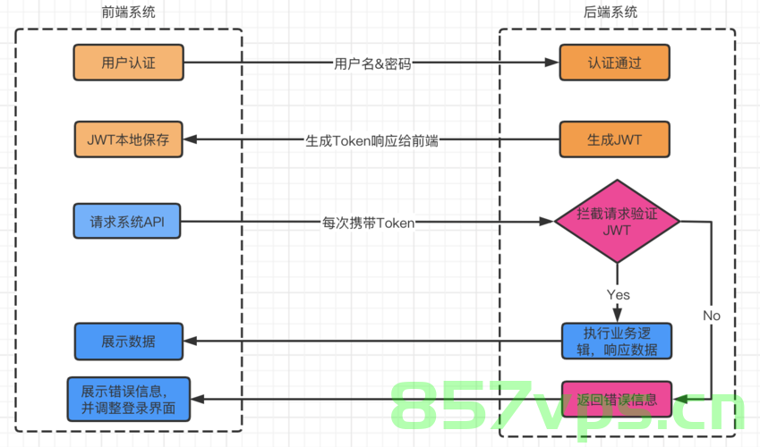 深入解析 JWT（JSON Web Tokens），原理、应用场景与安全实践，JWT（JSON Web Tokens）详解，原理、应用及安全实践指南