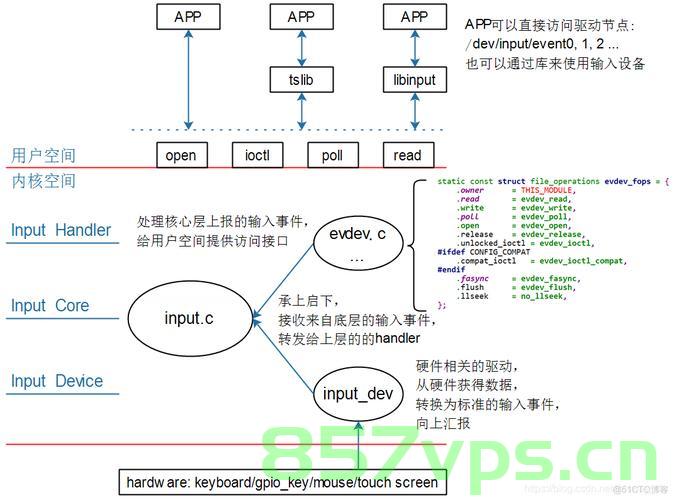 前端input输入框，@input事件输入中文触发两次——解决方案，前端input输入框，@input事件中文输入触发两次问题解决方案，前端input输入框，解决中文输入触发两次@input事件的解决方案，前端Input输入框中文输入触发两次@input事件的解决方案，前端Input输入框中文输入触发两次@input事件的解决方案探讨，前端Input输入框中文输入触发两次@input事件的解决方案探讨，前端Input输入框中文输入触发两次的@input事件解决方案探讨与实践
