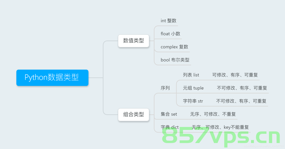 Python高级数据结构——堆（Heap），Python高级数据结构详解，堆（Heap）应用与操作，Python高级数据结构详解，堆（Heap）及其应用与操作