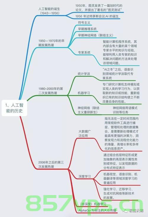 【人工智能】实验一，产生式系统实验与基础知识，人工智能实验一，产生式系统实践与基础知识探究