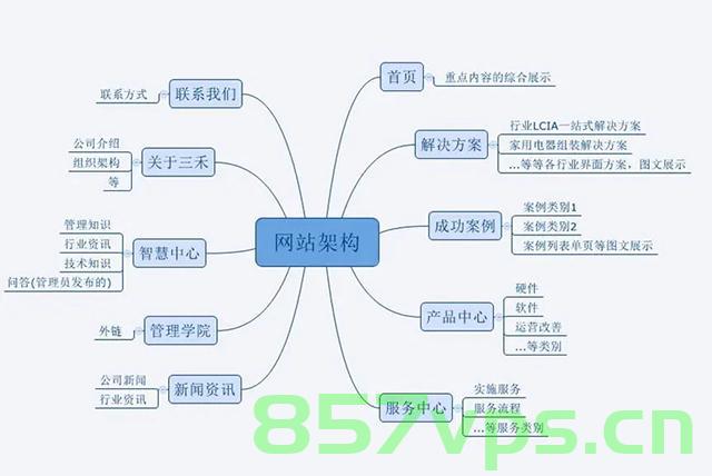 网站建设和编程（网站建设和编程的区别），网站建设和编程，解析两者区别与联系，网站建设和编程解析，区别与联系探究，网站建设和编程解析，区别、联系与深度探究，网站建设和编程，区别、联系与深度探究解析指南，网站建设和编程解析，区别、联系与深度探究指南，网站建设和编程解析，区别、联系与深度探究的指南