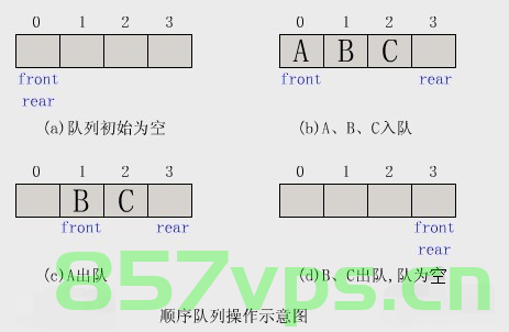 【C++】std::queue 标准库队列的使用，C++中std::queue标准库队列的使用指南，C++中std::queue标准库队列的使用详解与指南 第2张