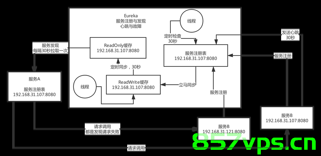 EureKa详细讲解通俗易懂，EureKa，深入浅出详解 第2张
