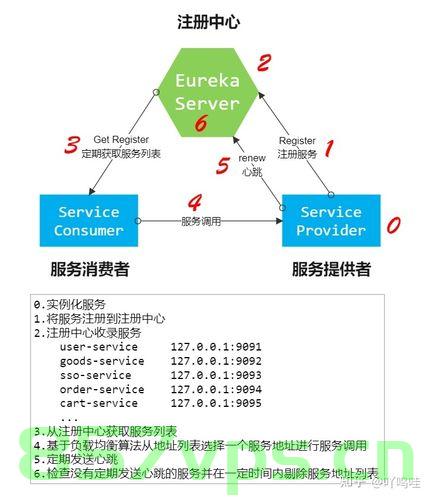 EureKa详细讲解通俗易懂，EureKa，深入浅出详解