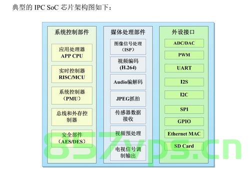 IPC通信中间件综述，IPC通信中间件概览 第2张