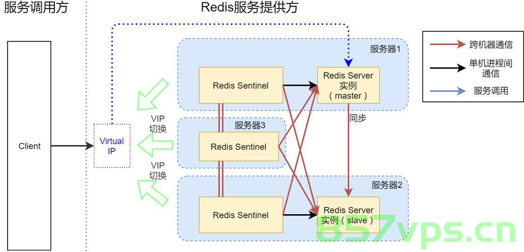 「Spring 缓存最佳实践」Caffeine 与 Redis 分层缓存架构，Spring缓存最佳实践，Caffeine与Redis分层缓存架构设计