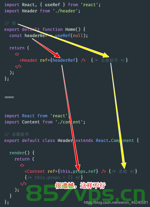 React 之 forwardRef用法（十六），React中forwardRef的用法详解，React中forwardRef的用法详解（十六），React中forwardRef用法的详解与探索（十六）