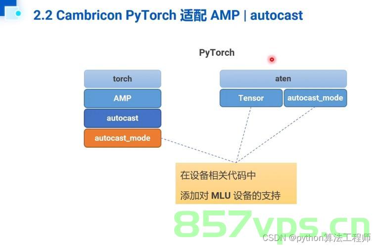 PyTorch中的prim操作，PyTorch中的prim操作详解，PyTorch中的prim操作详解与指南