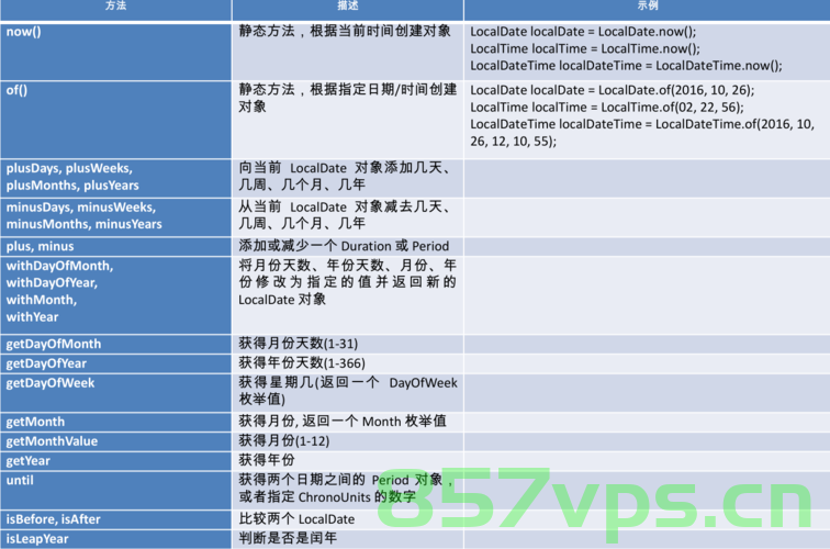 【Java LocalDateTime】LocalDateTime获取时间信息、格式化、转换为数字时间戳，Java LocalDateTime，时间获取、格式化及数字时间戳转换攻略，Java LocalDateTime，时间获取、格式化及数字时间戳转换详解攻略，Java LocalDateTime详解，时间获取、格式化及数字时间戳转换攻略，Java LocalDateTime详解，时间获取、格式化及数字时间戳转换指南 第2张