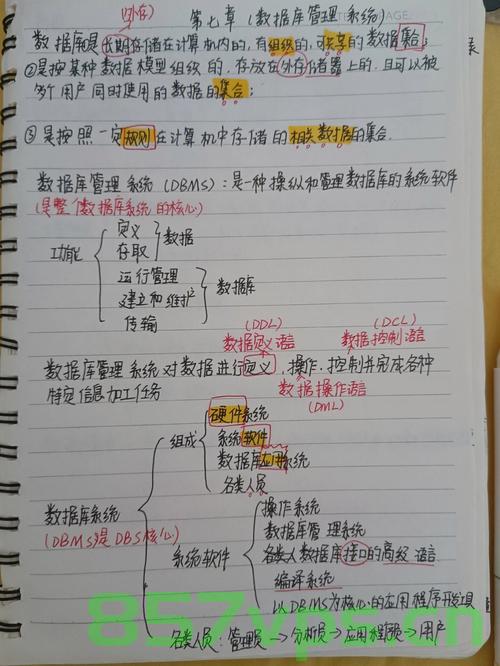 SqlServer基础学习笔记，SqlServer基础学习笔记概览，SqlServer基础学习笔记概览与要点解析 第2张