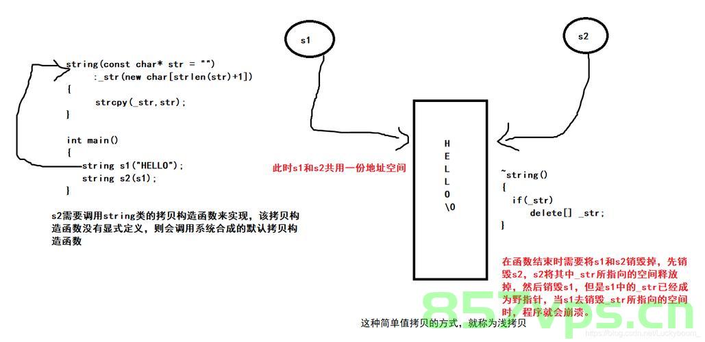 string类的模拟实现，String类的模拟实现详解，String类的模拟实现详解与自定义字符串类实践指南 第2张