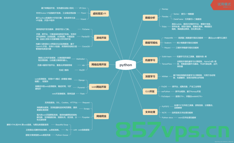 Python实战开发及案例分析(20)—— 宽度优先,Python实战开发及案例分析(二十),宽度优先搜索策略应用解析 第2张 Python实战开发及案例分析(20)—— 宽度优先,Python实战开发及案例分析(二十),宽度优先搜索策略应用解析 第2张