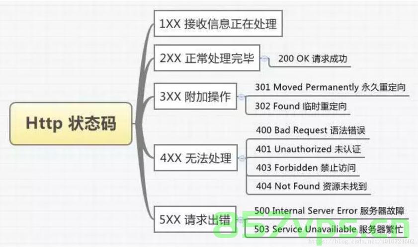 常见请求方法及状态码分析，常见请求方法及状态码详解，常见请求方法与状态码解析详解，常见请求方法与状态码详解解析，从基础到深入解析的请求方法及状态码概览，常见请求方法与状态码深度解析概览，从基础到进阶详解
